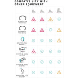 Compatibility with other equipment chart for the Blue Ice Griffin 12 Universal Crampons