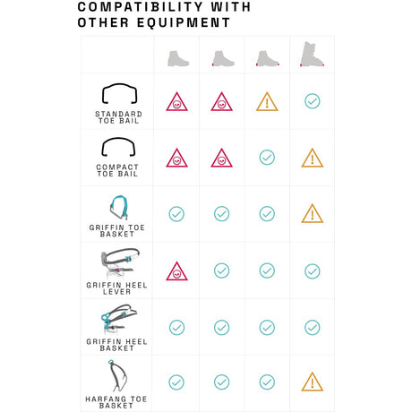 Compatibility with other equipment chart for the Blue Ice Griffin 12 Universal Crampons