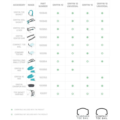 Compatibility chart for the Blue Ice Griffin 12 Universal Crampons