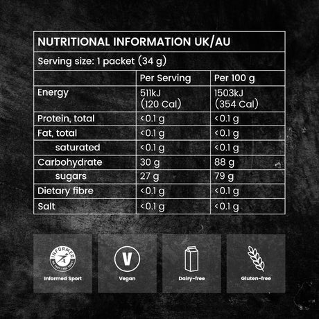 Precision Fuel 30 chew package nutrition facts
