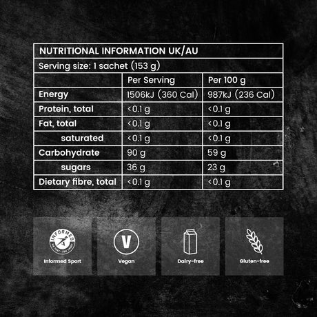 Nutrition Information label for Precision Fuel 90 gel