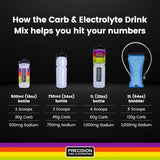 Comparison chart of Precision Fuel carb and electrolyte drink mix bottles with capacities and carb/sodium content
