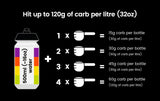 Infographic showing carb content per bottle and litre with a water bottle illustration