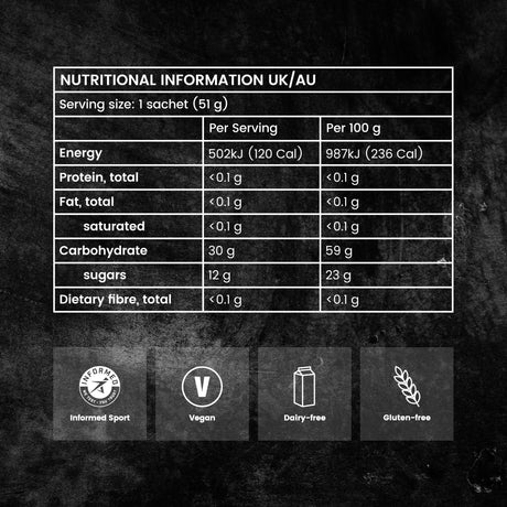 Nutritional information label for Precision Fuel 30 gel